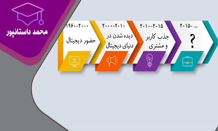 بازاریابی سالن زیبایی و نقش ان بر متقاعد سازی مشتریان