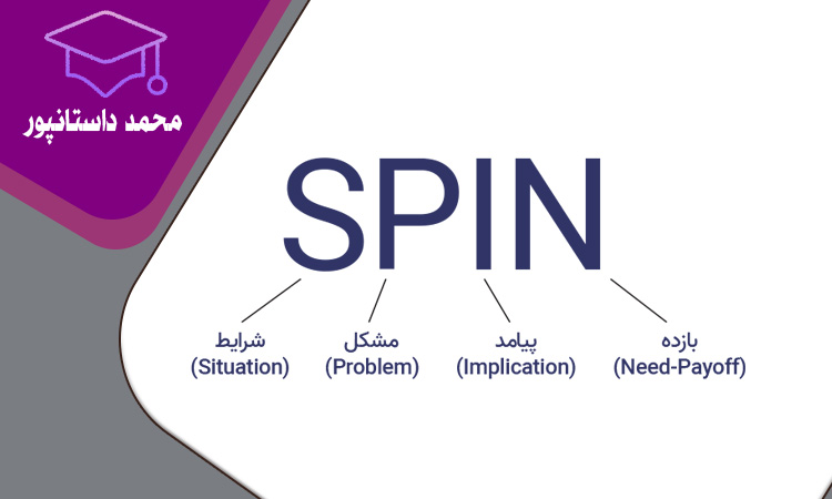 موفقیت در سالن زیبایی با روش فروش اسپین