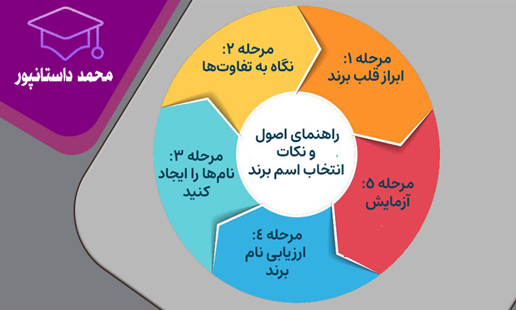 تاثیر نام بر برند سازی سالن زیبایی