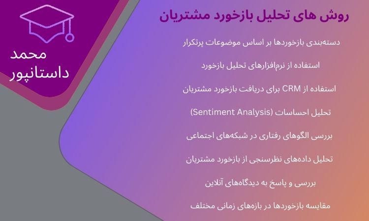 روش های تحلیل بازخورد مشتریان